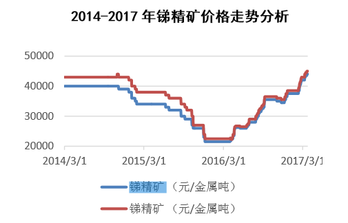 销售燃料油 第141页