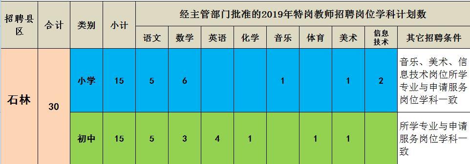 销售燃料油 第140页