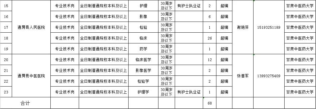 岷县最新招聘信息汇总及观点论述