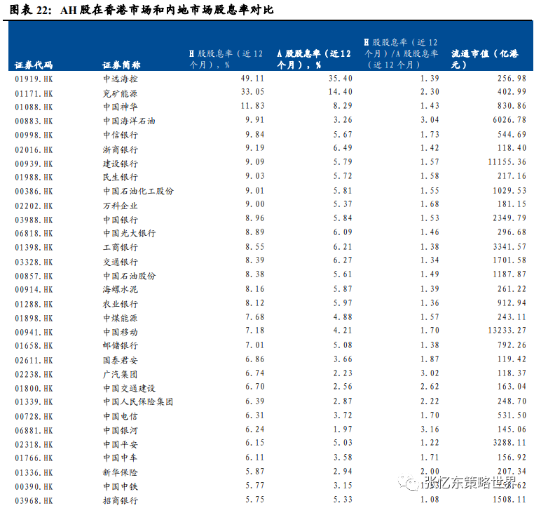 销售燃料油 第134页