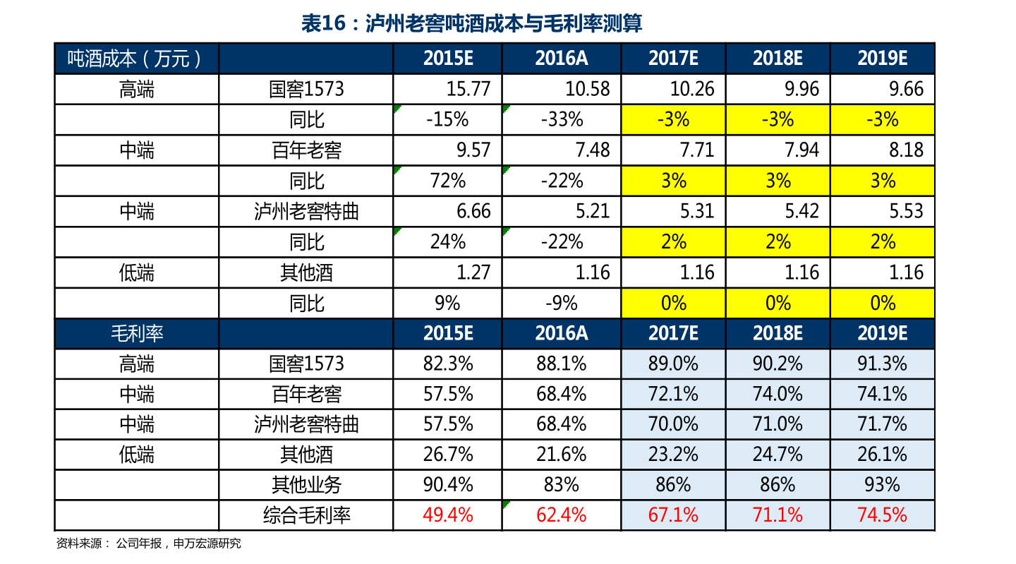 新能源领域研发 第97页