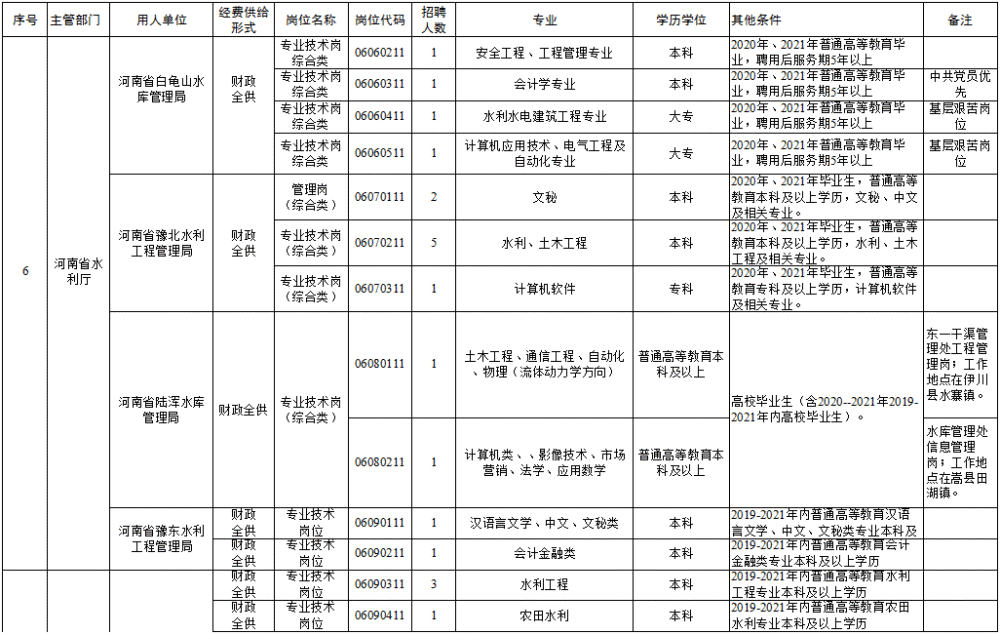 销售燃料油 第110页