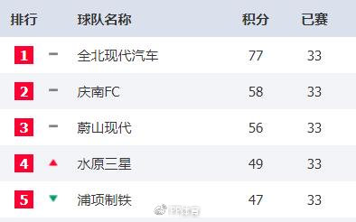 销售燃料油 第41页