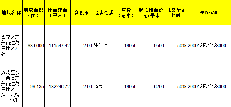 新能源汽车 第47页