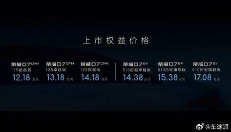 新能源领域研发 第32页
