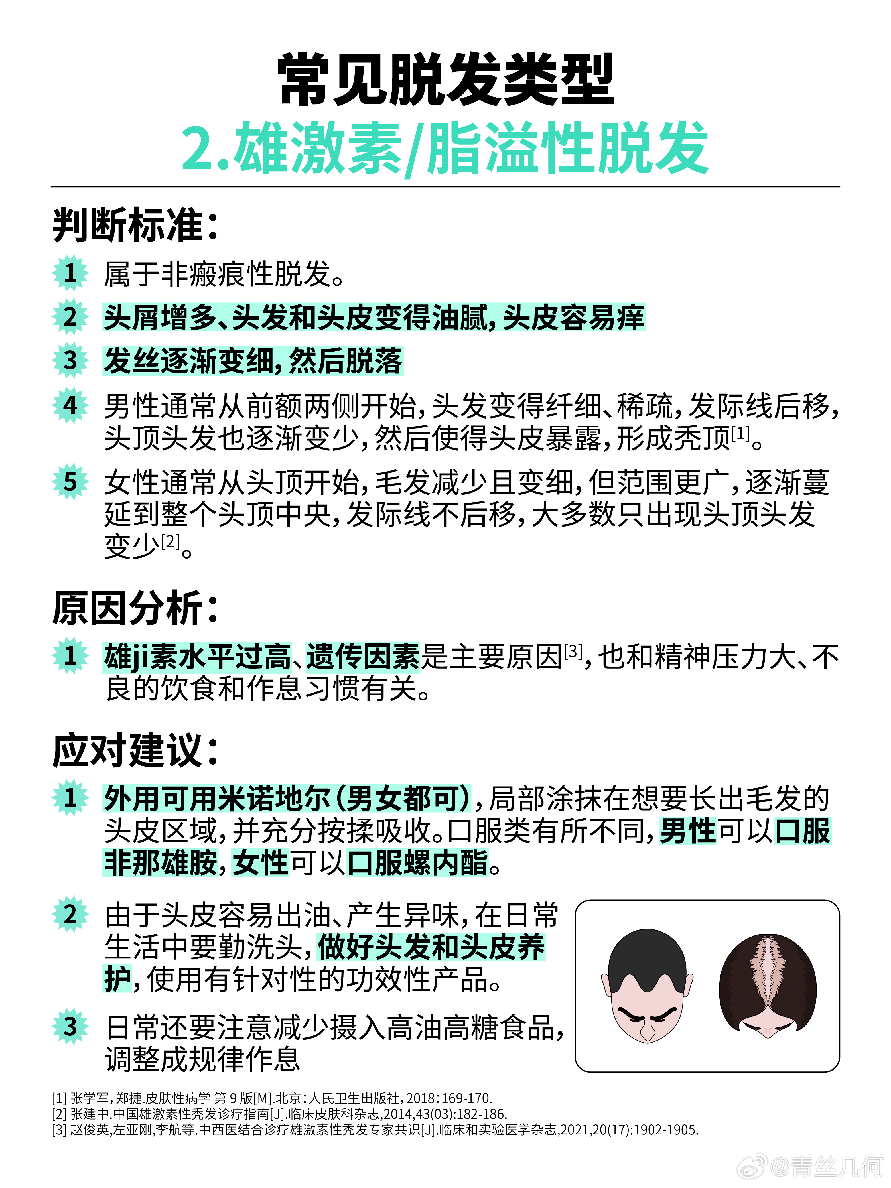 国际脱发研究最新进展及绿色治疗探索🌱🔍