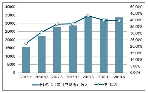 新能源汽车 第15页