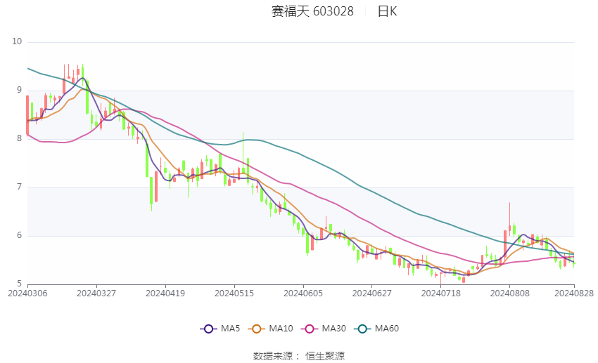 销售燃料油 第12页