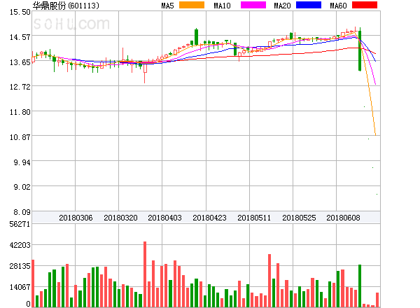 华鼎股份股票最新动态更新,最新消息汇总