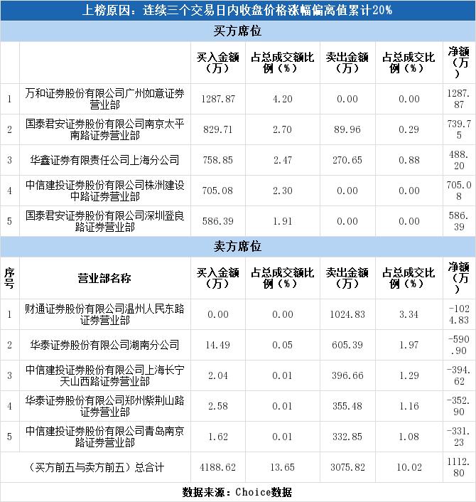 华谊嘉信最新动态深度解析与观点阐述