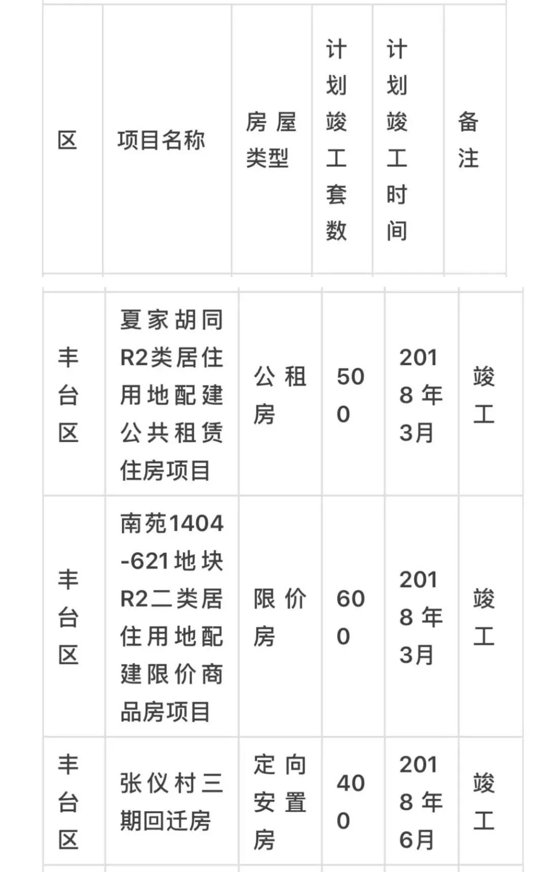 门头沟公租房最新动态与小巷特色小店探秘
