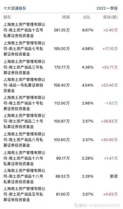 揭秘机构最新持股动向,洞悉投资先机,把握市场脉搏!