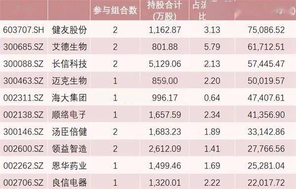 揭秘机构最新持股动向,洞悉投资先机,把握市场脉搏!