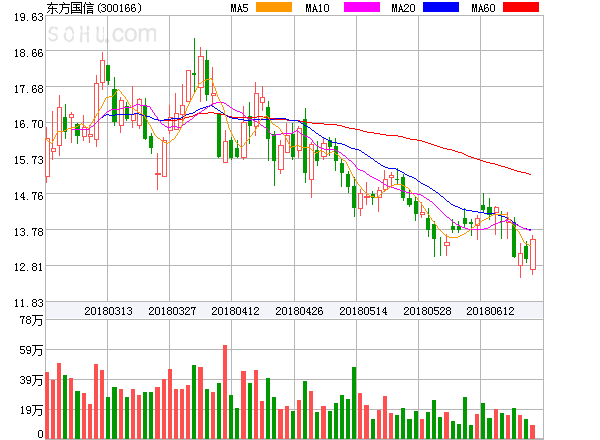 东方国信最新动态多维度观点分析
