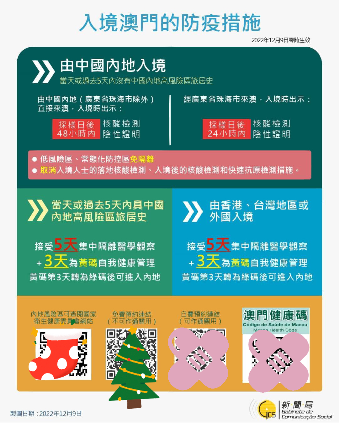 澳门最新入境规定概览