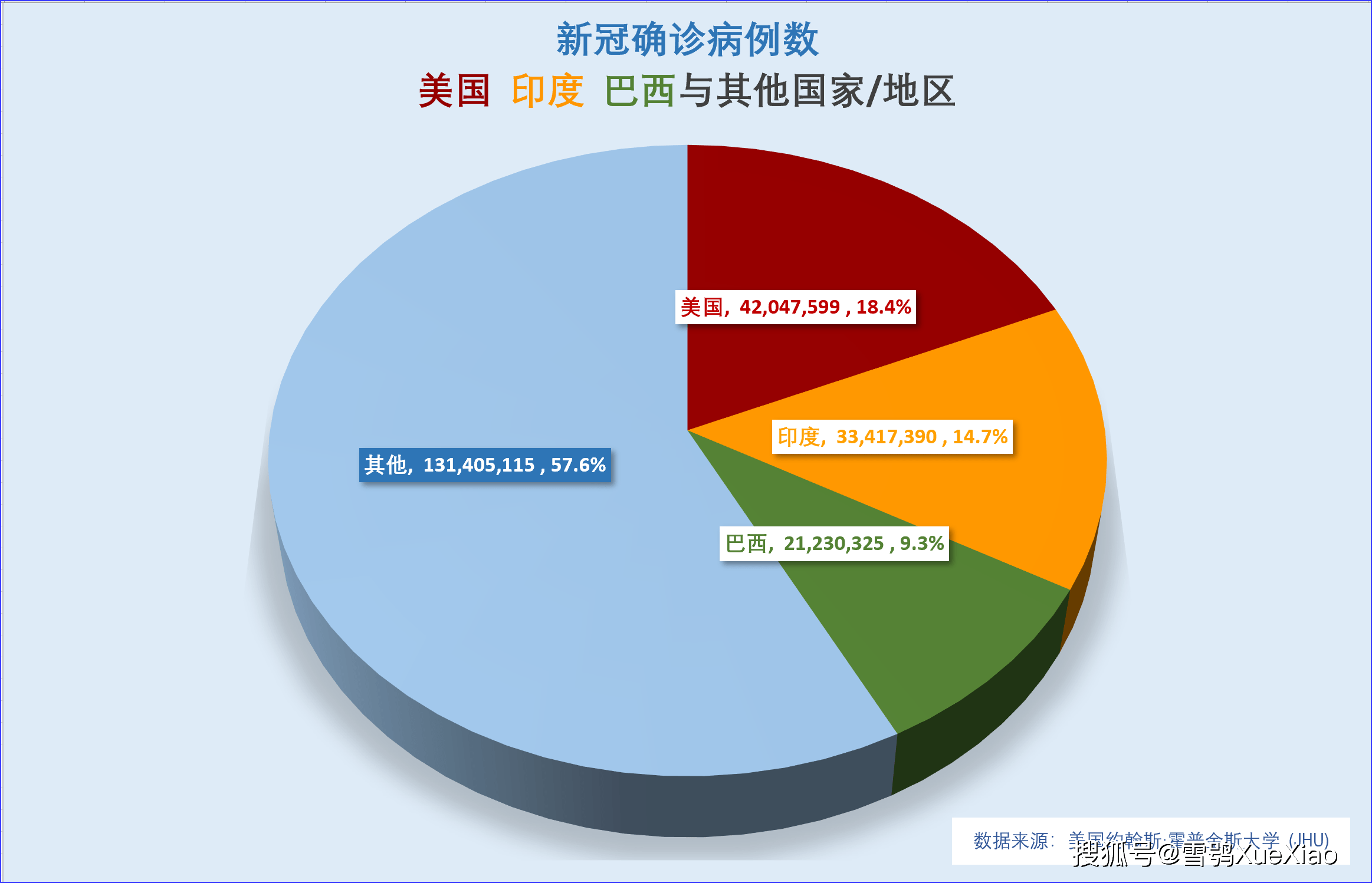 巴西新冠肺炎最新数据全面解析,步骤指南