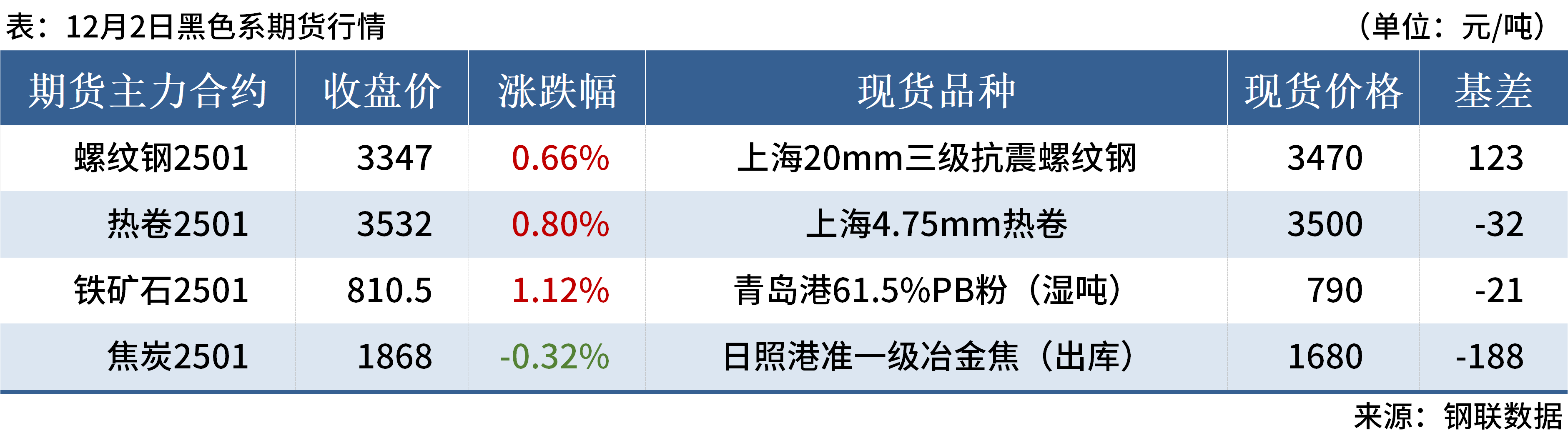 今日上海钢材价格走势,最新行情一览
