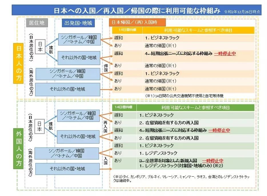 日本入境最新消息及观点论述解析
