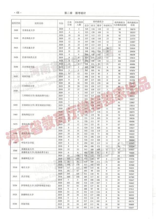 跨越新高度，河南最新投档线下的励志之旅