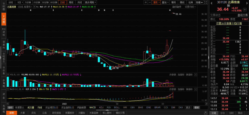 揭秘热门股票600810行情深度解析,投资机遇与挑战!