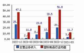 青龙管业最新动态,现状分析与未来展望