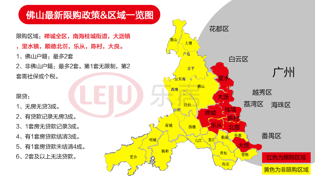 佛山最新限购政策解读及影响分析