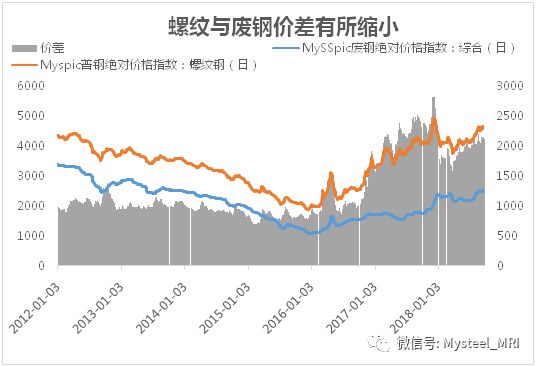 螺纹钢最新资讯与市场走势分析,观点及影响探讨