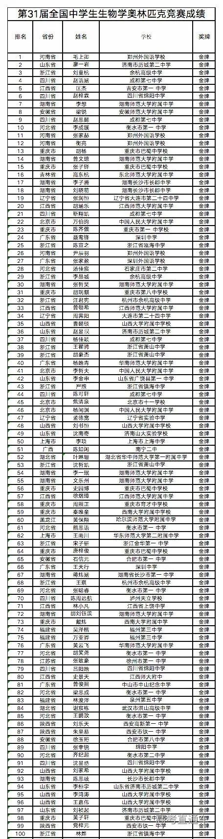 全国高中学校排名2017最新排名,安全设计解析说明法_响应版23.456