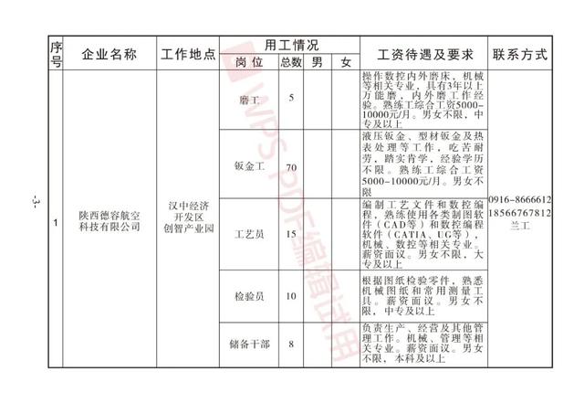汉中招聘网最新招聘信息及求职全步骤指南