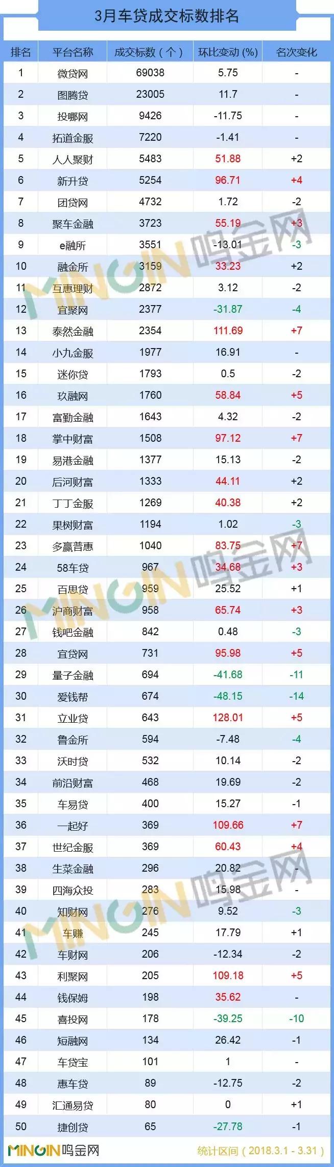 图腾贷最新动态更新