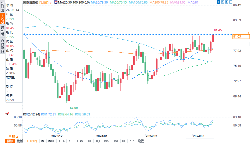 科技重塑能源市场,今日国际最新原油价格与未来油价新纪元体验