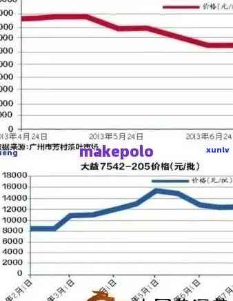 砖最新价格概览,市场走势、影响因素与案例分析全解析