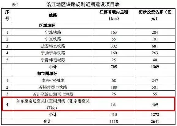启东铁路最新规划,科技重塑交通,智能新纪元启程
