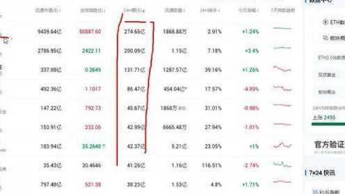 云储币最新行情,变化中的机遇与学习与自信的力量探索