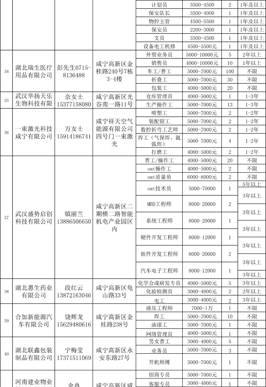 咸宁长江工园最新招聘情况及观点论述揭秘