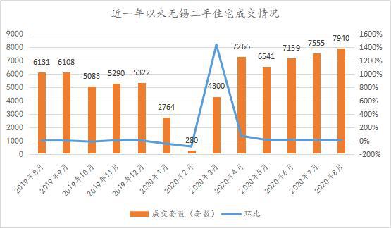 无锡长泰国际最新房价走势及市场探析,个人观点与市场趋势揭秘