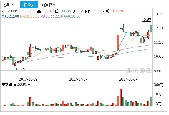 苏宁云商股价动态,变化中的机遇,奏响学习与自信的交响曲