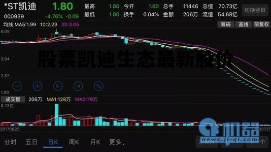 股票凯迪生态最新股价揭秘与动态🌿📈