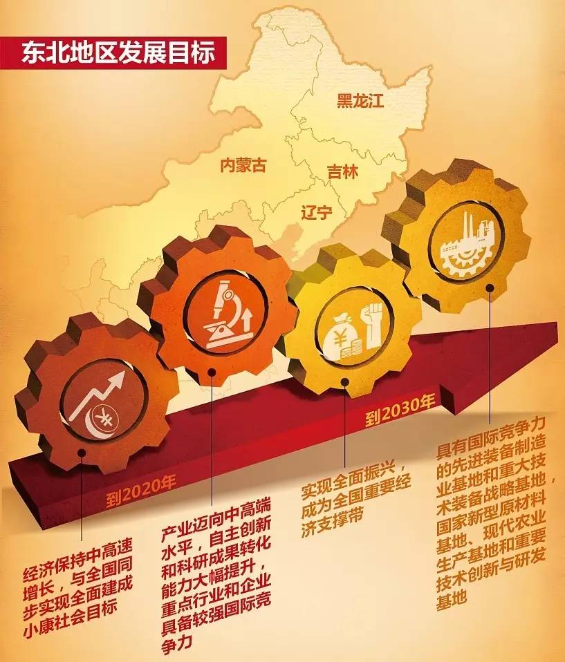 东北振兴沈阳最新动态,全面指南与实用步骤