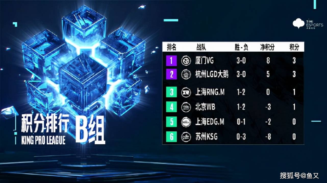 Glory 80公斤级别最新排名及详细步骤指南