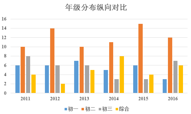 长沙龙婆最新号码2016,变化中的学习,自信与成就的力量展现