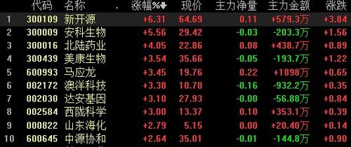 新开源股票最新动态更新,最新消息汇总
