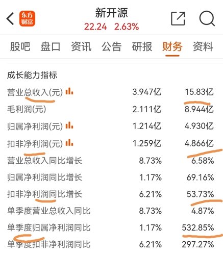 新开源股票最新动态更新,最新消息汇总
