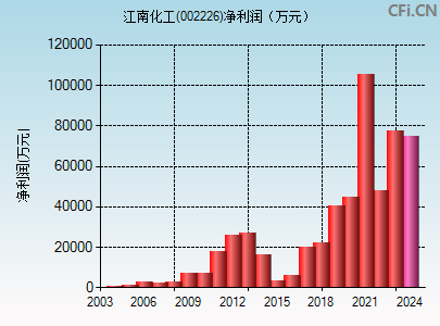 江山化工股票最新动态,科技前沿引领未来重塑战略展望