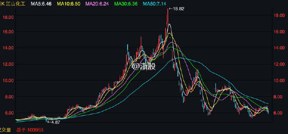 江山化工股票最新动态,科技前沿引领未来重塑战略展望