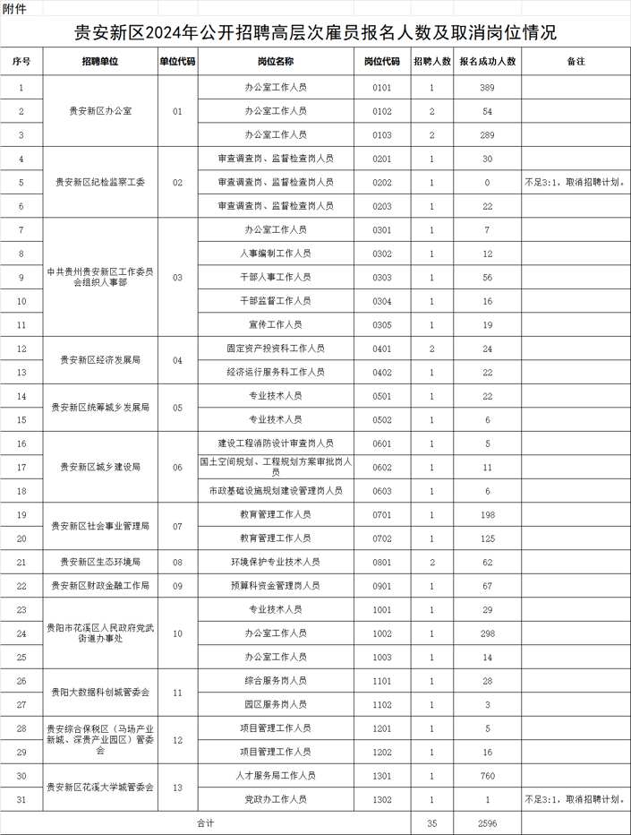 贵安新区最新招聘信息全解析,如何轻松获取心仪职位?