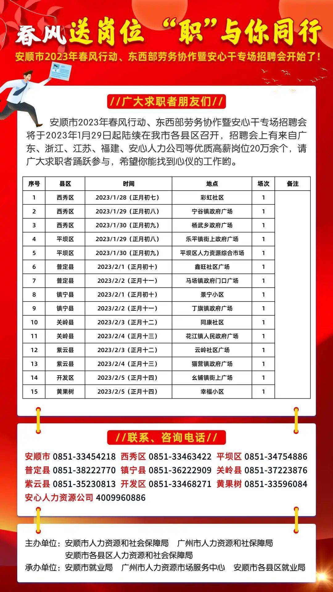 贵安新区最新招聘信息全解析,如何轻松获取心仪职位?