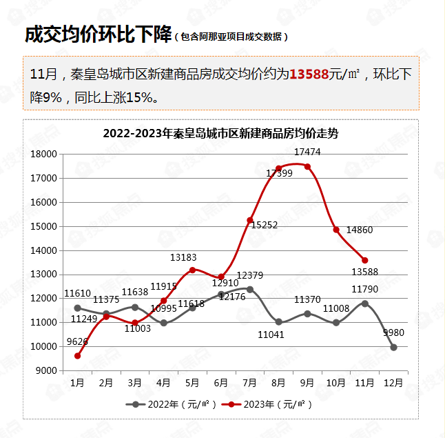 秦皇岛房价最新动态,科技引领智慧安居新纪元启动