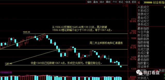 股票助手,股市航路的明灯领航者
