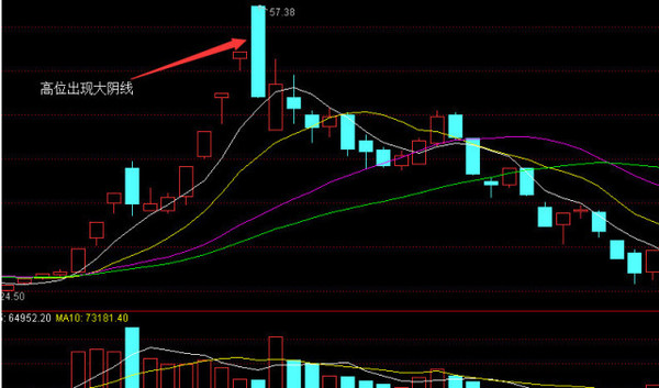股票助手,股市航路的明灯领航者